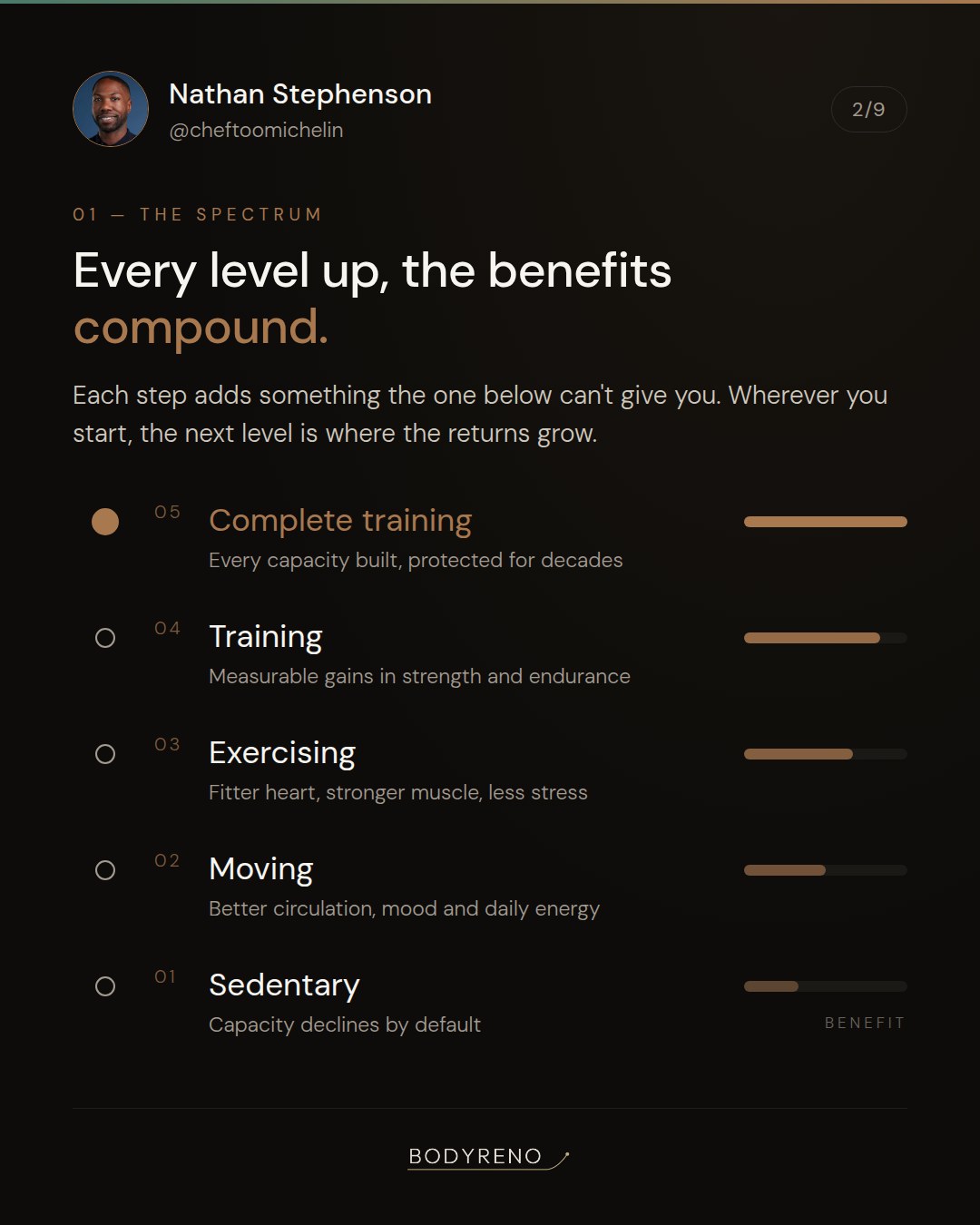 The training spectrum: sedentary, moving, exercising, training and complete training